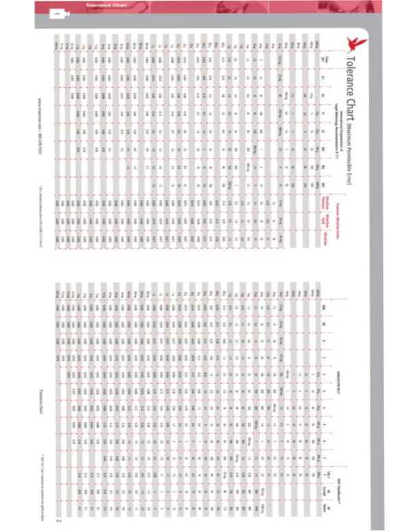 Weight Tolerances